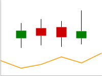 Line chart with one orange line and four financial markers.