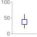 Candlestick marker