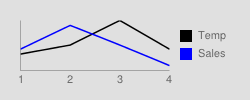 Line chart with gray background and margins on each side.
